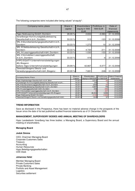 Vorarlberger Landes- und Hypothekenbank Aktiengesellschaft