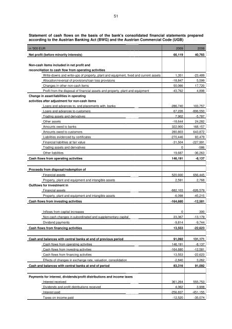 Vorarlberger Landes- und Hypothekenbank Aktiengesellschaft