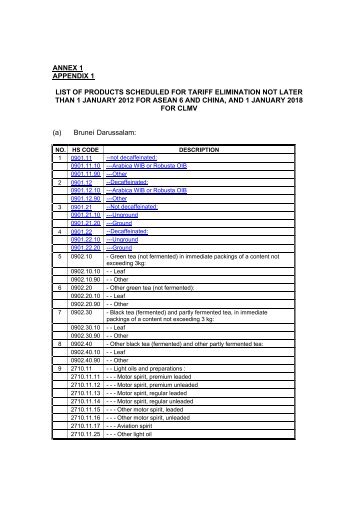 List of Products Schedule for Tariff Elimination - FTA