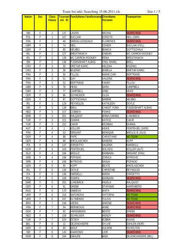 Team list inkl. Searching 15.06.2011.xls Site 1 / 5 - Bayreuth TT Open