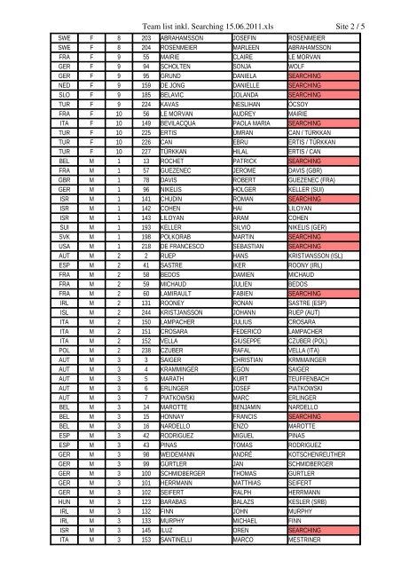 Team list inkl. Searching 15.06.2011.xls Site 1 / 5 - Bayreuth TT Open