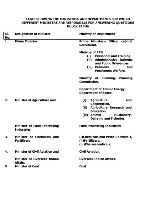 DEMARCATION OF RESPONSIBILITIES IN GOVERNMENT OF INDIA