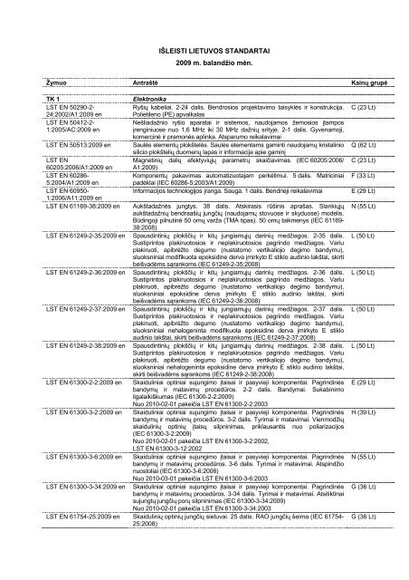 IÅ LEISTI LIETUVOS STANDARTAI 2009 m. balandÅ¾io mÄn.