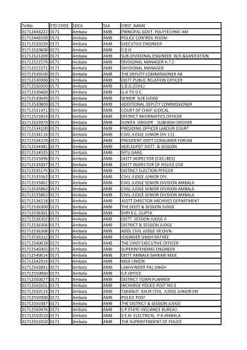 Directory of CUG numbers(VPN)