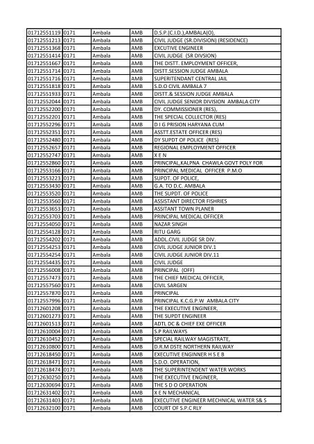 Directory of CUG numbers(VPN)