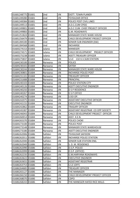 Directory of CUG numbers(VPN)