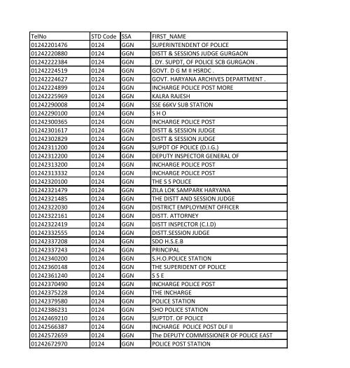 Directory of CUG numbers(VPN)