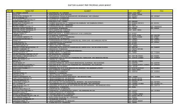 DAFTAR ALAMAT PBF PROPINSI JAWA BARAT