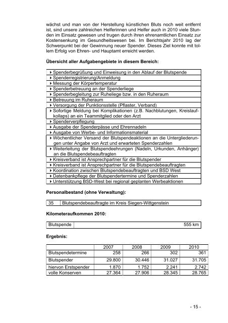 GeschÃ¤ftsbericht 2010 - DRK-Kreisverband Siegen-Wittgenstein