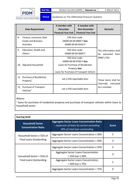 Guidelines on the Differential Premium Systems - PIDM