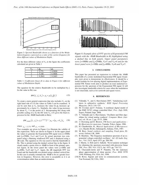 EXPONENTIAL FREQUENCY MODULATION BANDWIDTH ...