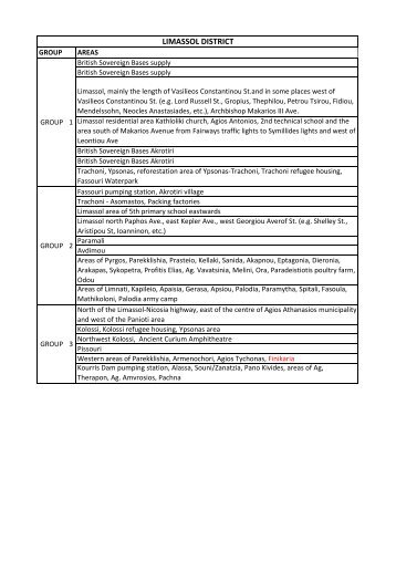 table of areas in the limassol district