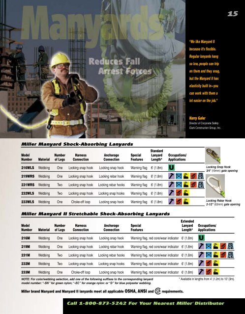 Miller Fall Protection Catalog V2.0 - Wesco Industries Ltd.