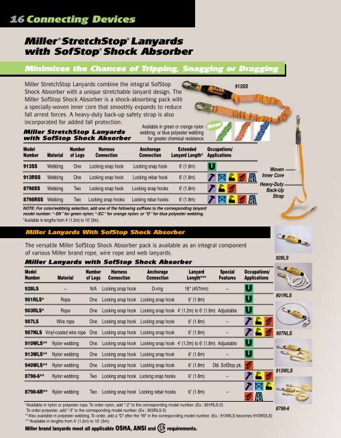 Miller Fall Protection Catalog V2.0 - Wesco Industries Ltd.