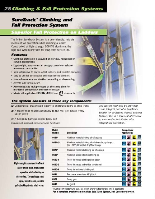 Miller Fall Protection Catalog V2.0 - Wesco Industries Ltd.