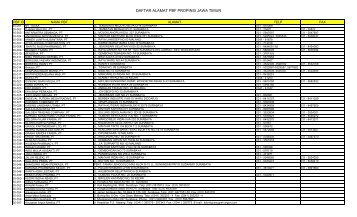 DAFTAR ALAMAT PBF PROPINSI JAWA TIMUR