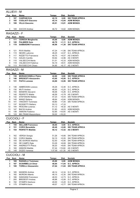 classifica finale - L'Eco delle Valli