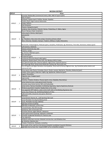 table of areas in the nicosia district