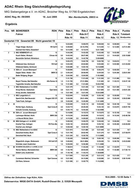 Ergebnis Gesamt -  dom-motorsport