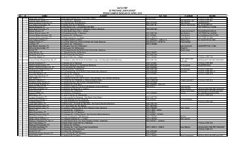 Daftar PBF di Provinsi Jawa Barat Tahun 2009
