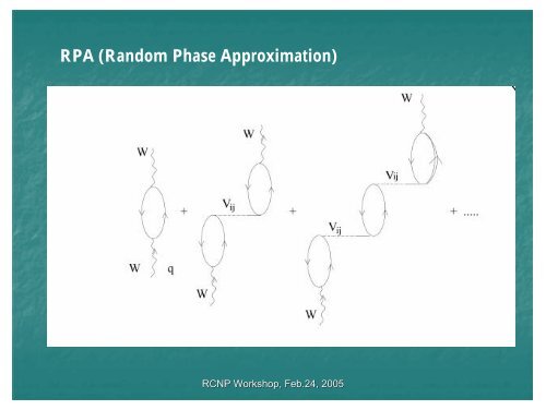 Neutrino Nucleus Reactions and Supernova