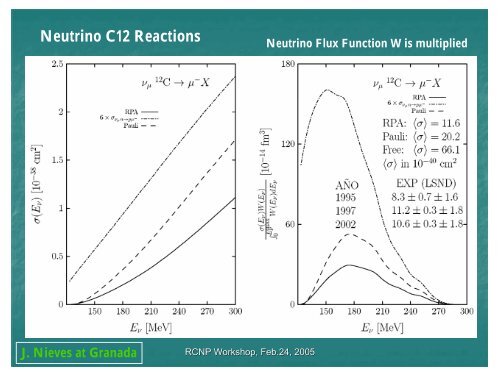 Neutrino Nucleus Reactions and Supernova