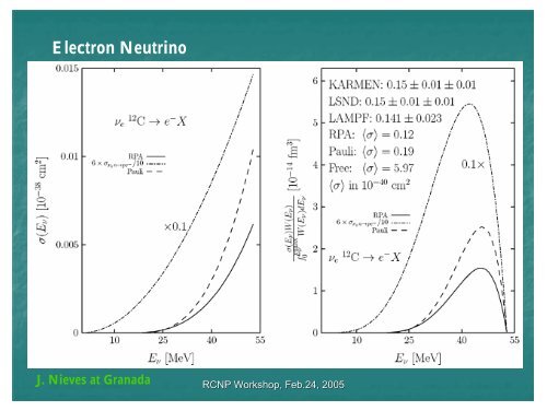 Neutrino Nucleus Reactions and Supernova