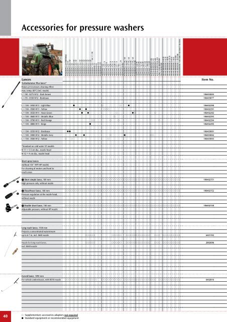 Nilfisk-ALTO â Pressure Washers