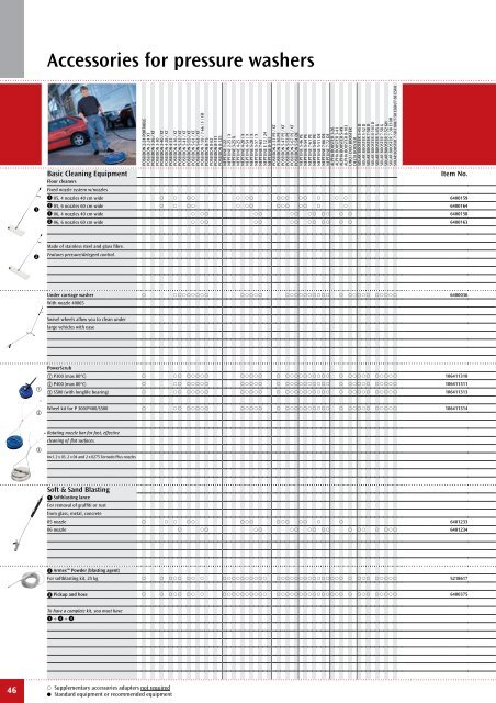 Nilfisk-ALTO â Pressure Washers