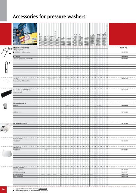 Nilfisk-ALTO â Pressure Washers