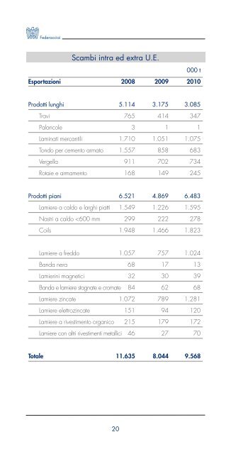 La siderurgia Italiana in cifre - Fiom