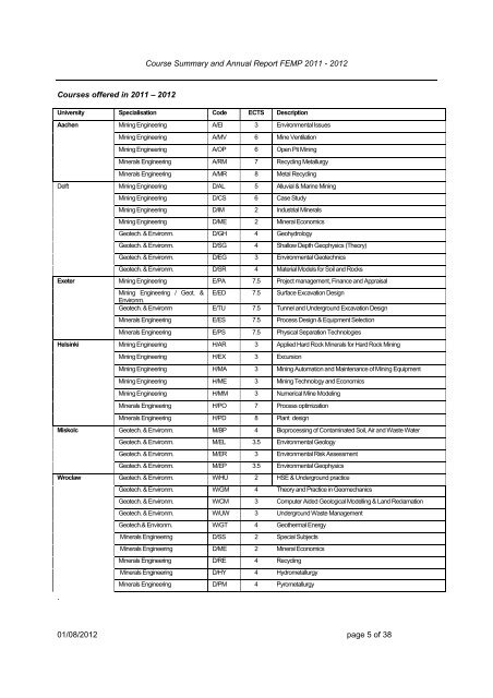 Course e Summ mary & A Annual R Report F FEMP 2 011 - 20 012