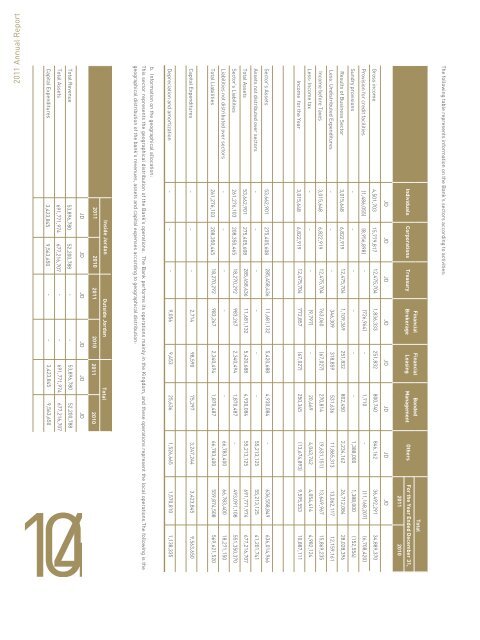 Annual Report 2011 - Jordan Investment and Finance bank