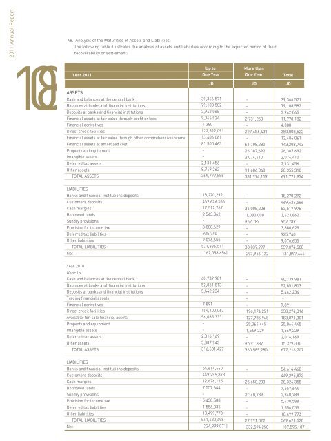 Annual Report 2011 - Jordan Investment and Finance bank