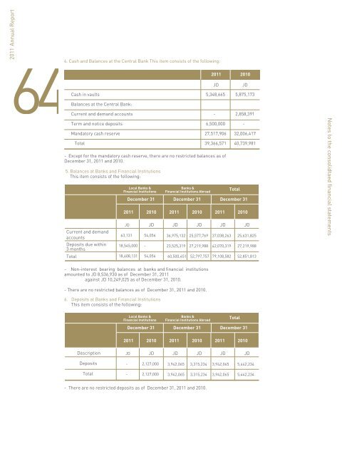 Annual Report 2011 - Jordan Investment and Finance bank