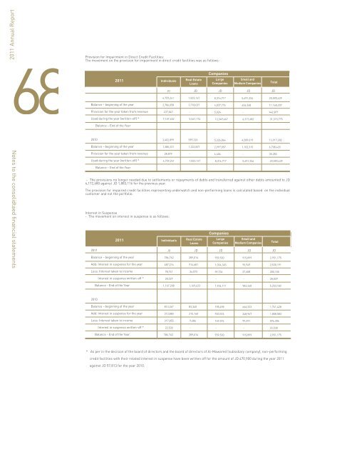 Annual Report 2011 - Jordan Investment and Finance bank