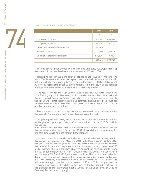 Annual Report 2011 - Jordan Investment and Finance bank