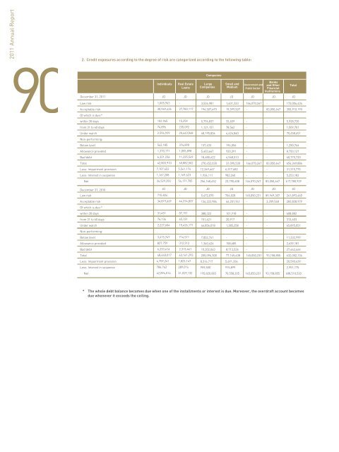 Annual Report 2011 - Jordan Investment and Finance bank