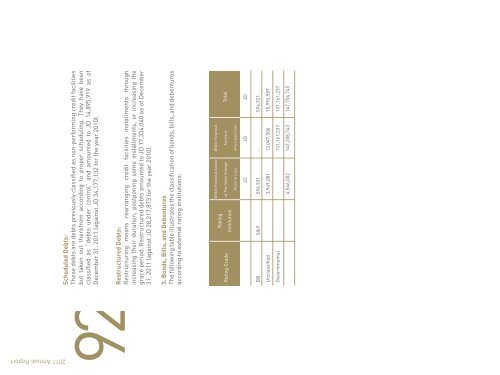 Annual Report 2011 - Jordan Investment and Finance bank