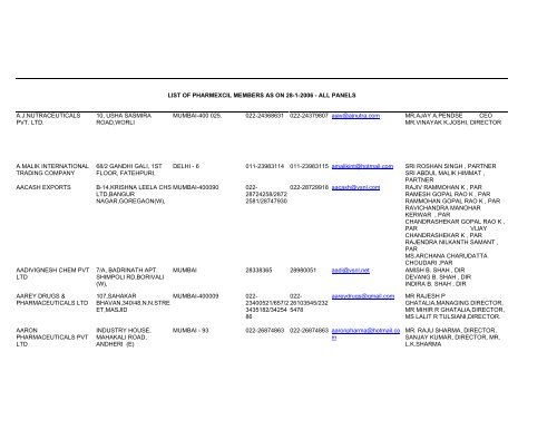 list of pharmexcil members as on 28-1-2006 - all panels ...