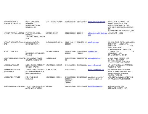 list of pharmexcil members as on 28-1-2006 - all panels ...