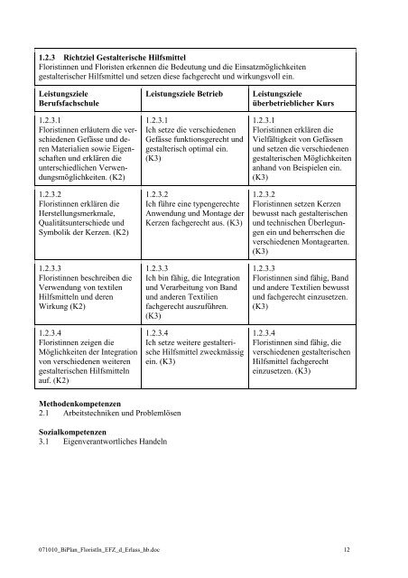 Bildungsplan zur Verordnung Florist/in EFZ