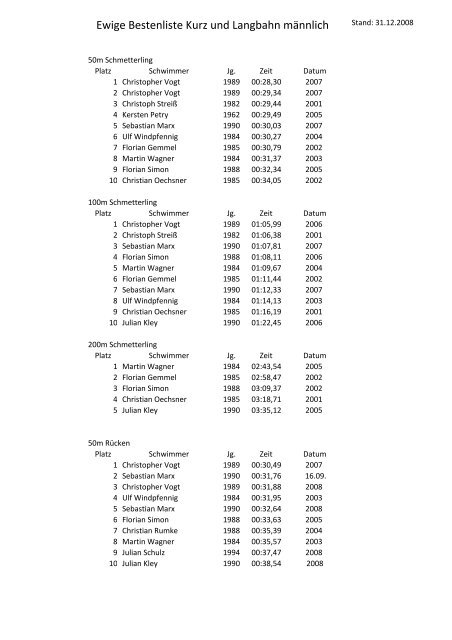 Ewige Bestenliste Kurz und Langbahn mÃ¤nnlich Stand: 31.12.2008