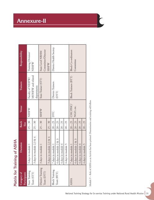 National training strategy - Ministry of Health and Family Welfare