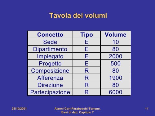 Atzeni, Ceri, Paraboschi, Torlone Basi di dati McGraw-Hill, 1999