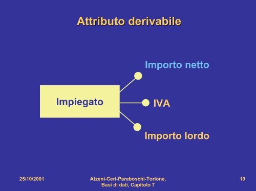 Atzeni, Ceri, Paraboschi, Torlone Basi di dati McGraw-Hill, 1999