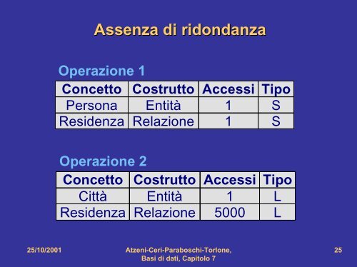 Atzeni, Ceri, Paraboschi, Torlone Basi di dati McGraw-Hill, 1999