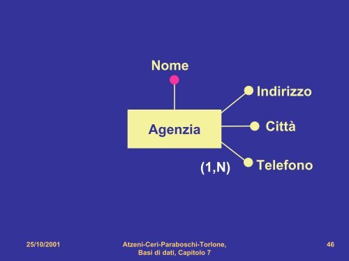 Atzeni, Ceri, Paraboschi, Torlone Basi di dati McGraw-Hill, 1999