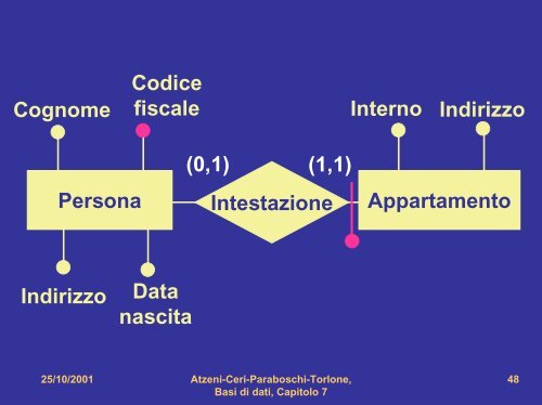 Atzeni, Ceri, Paraboschi, Torlone Basi di dati McGraw-Hill, 1999