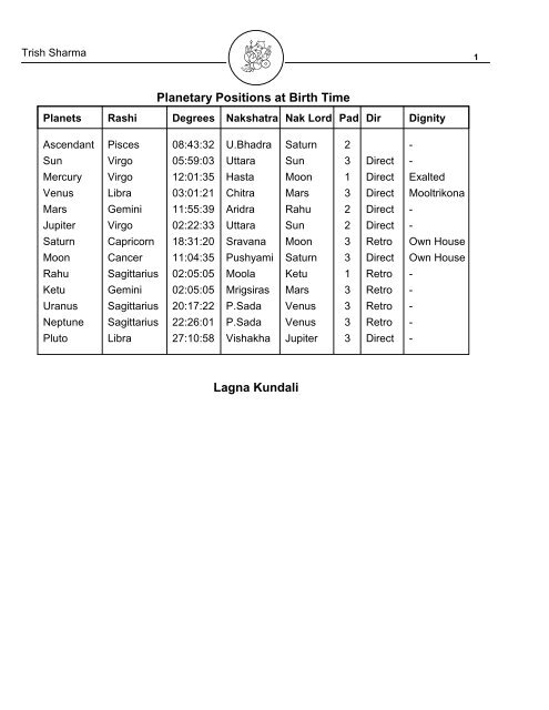 Saptamamsha Chart Prediction